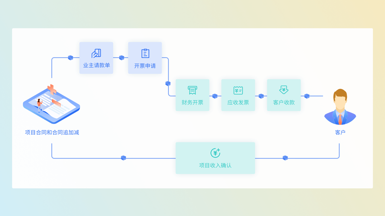 工程合同管理