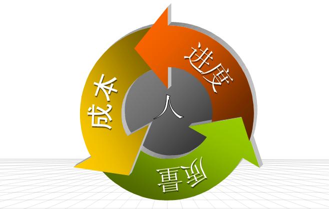 施工管理软件
