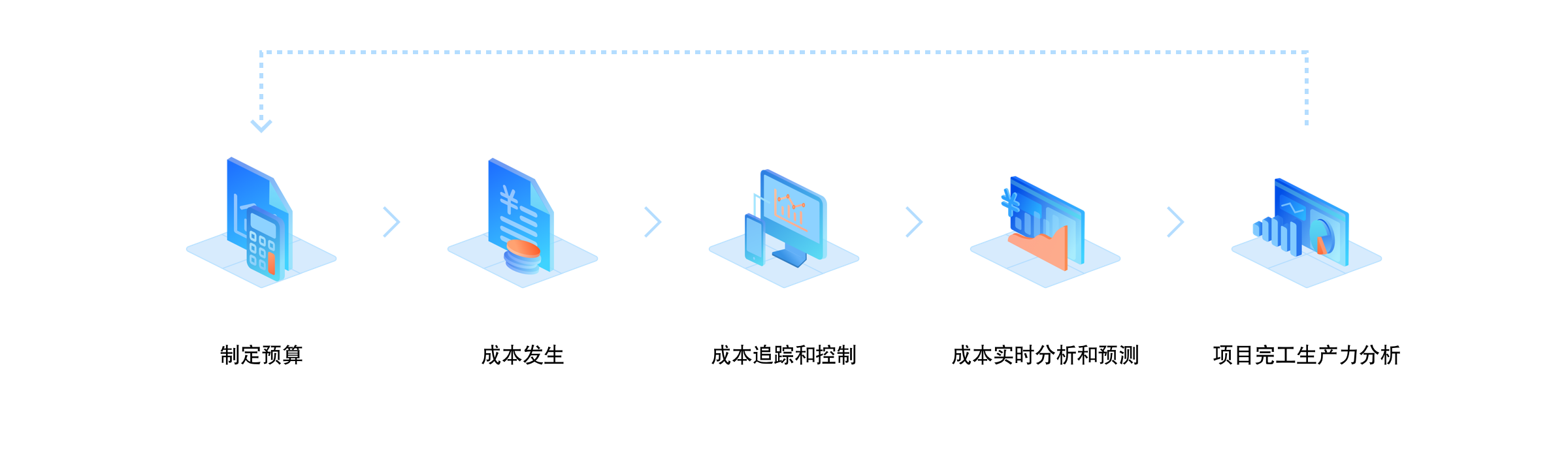 项目管理